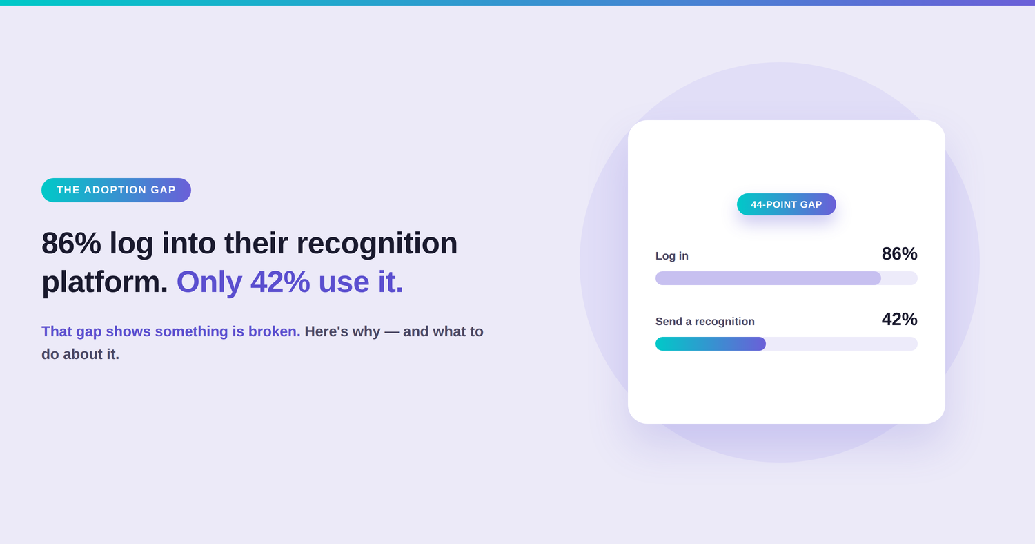The 2026 Recognition Crisis: Why Most Programmes Fail Before They Start